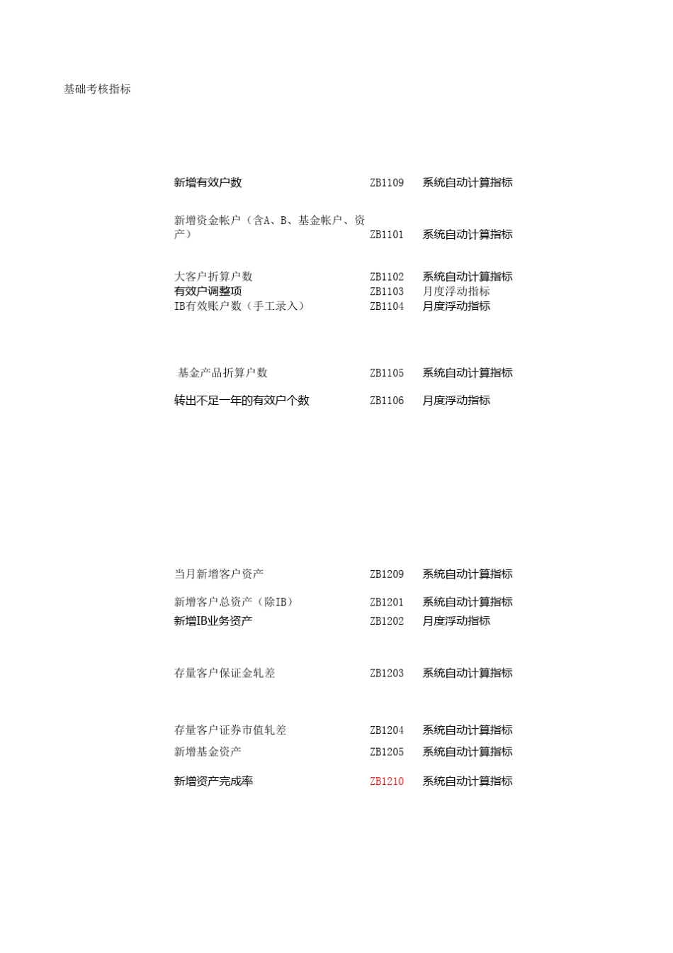 绩效考核公式整理_第3页