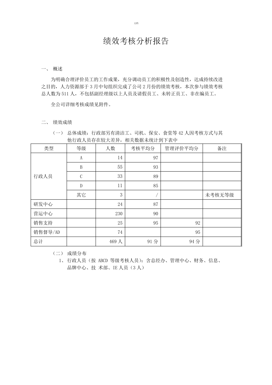 绩效考核分析报告_第1页