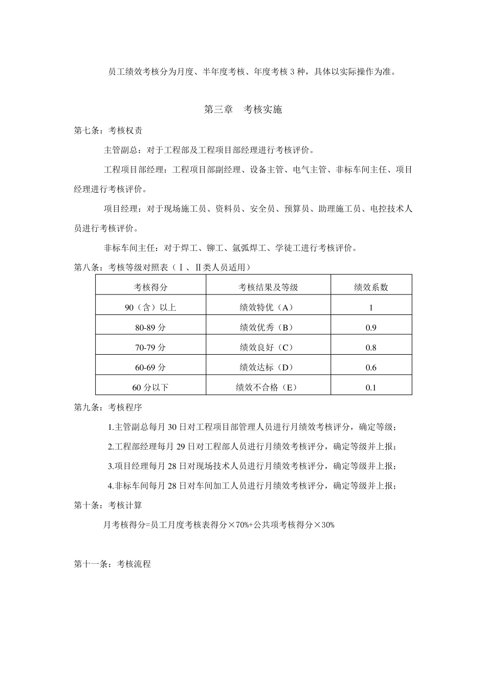 绩效考核制度(工程部)_第2页