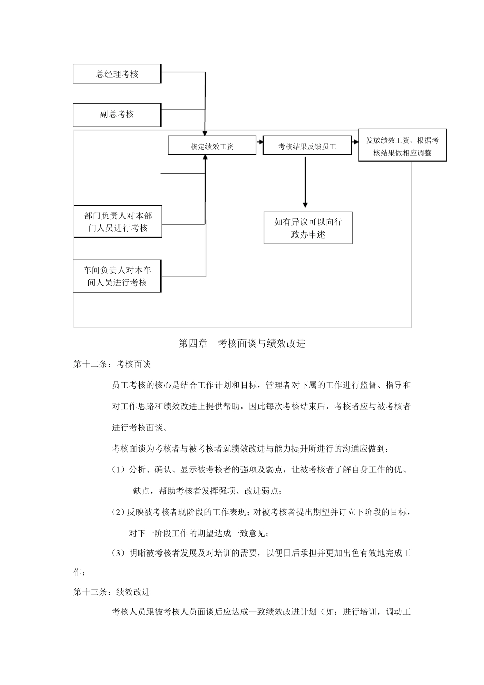 绩效考核制度(工程部)_第3页