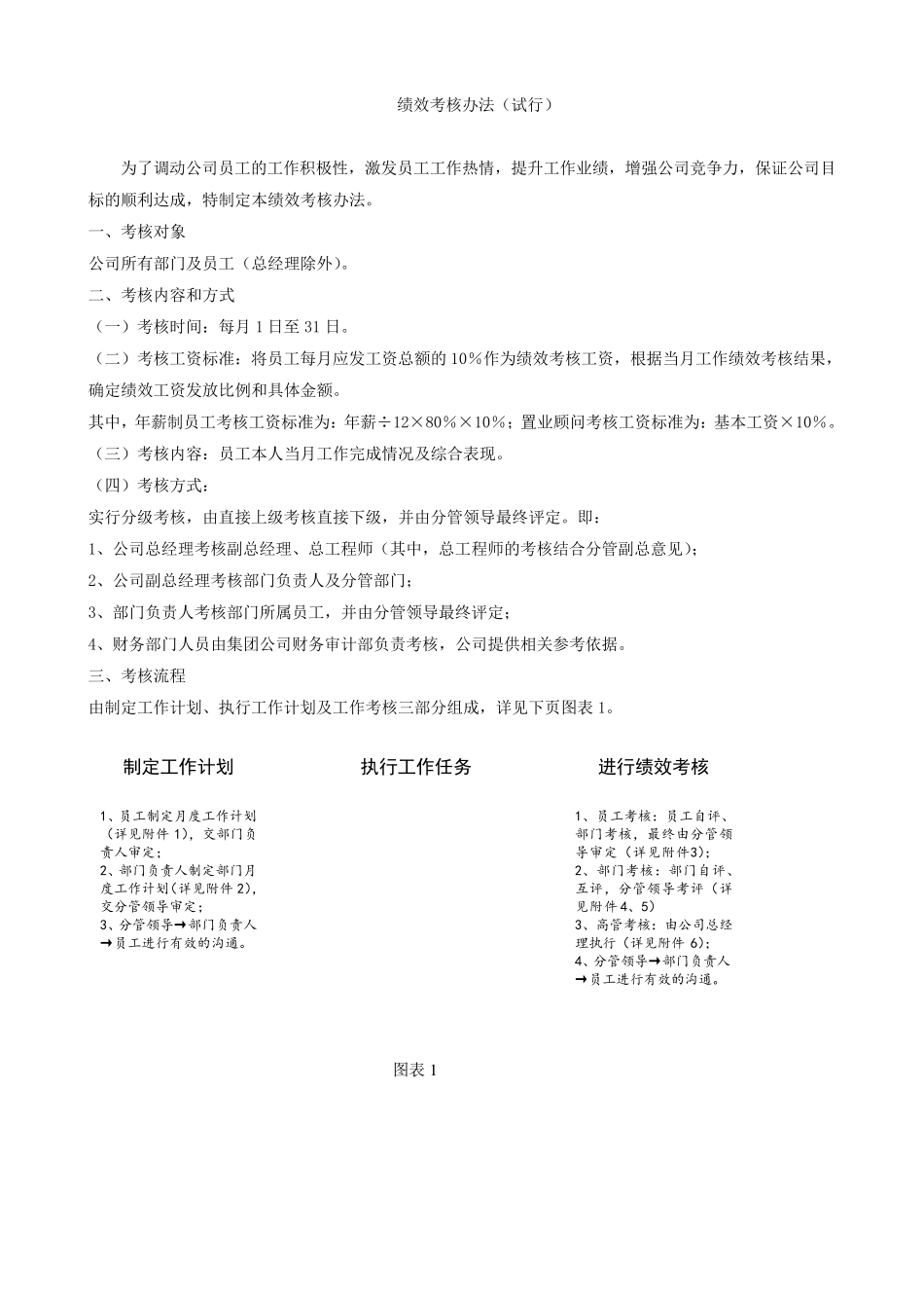 绩效考核办法及实施方案_第1页
