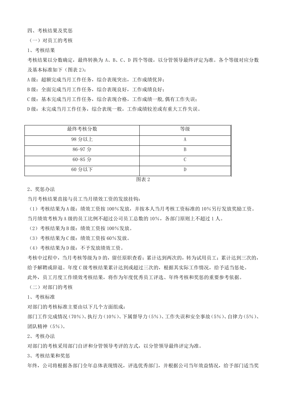 绩效考核办法及实施方案_第2页