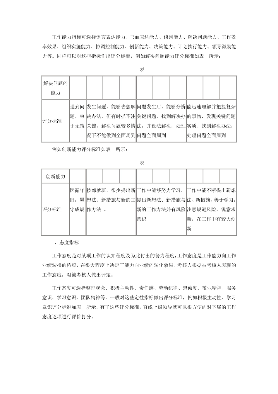 绩效考核四要素之绩效考核内容_第2页