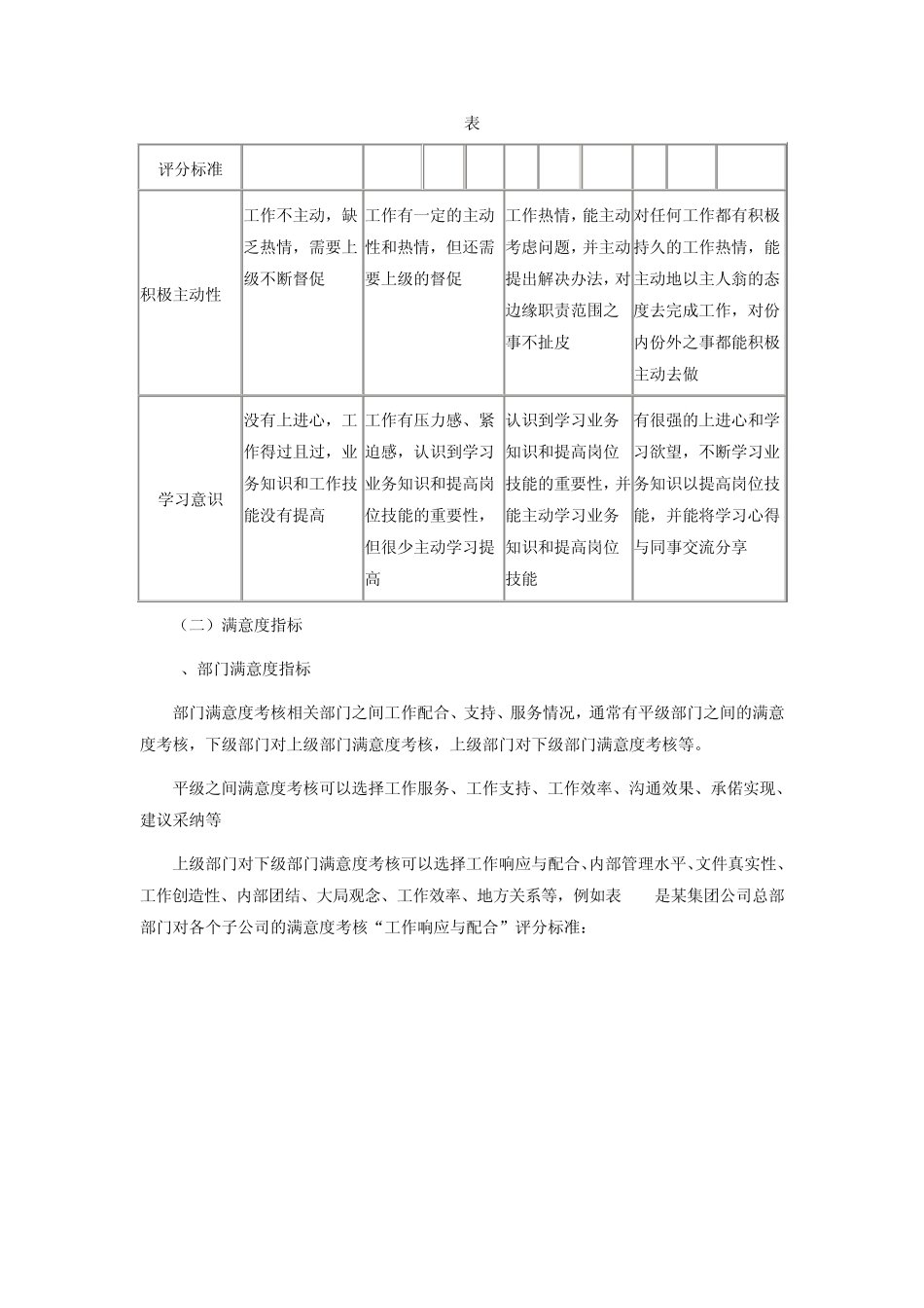 绩效考核四要素之绩效考核内容_第3页