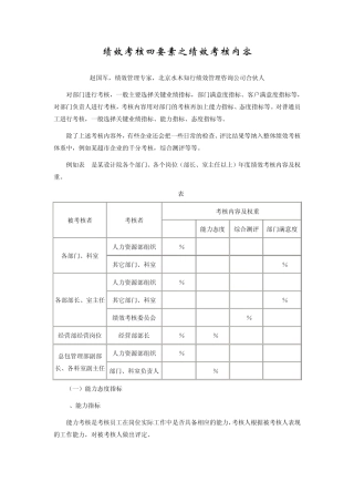 绩效考核四要素之绩效考核内容
