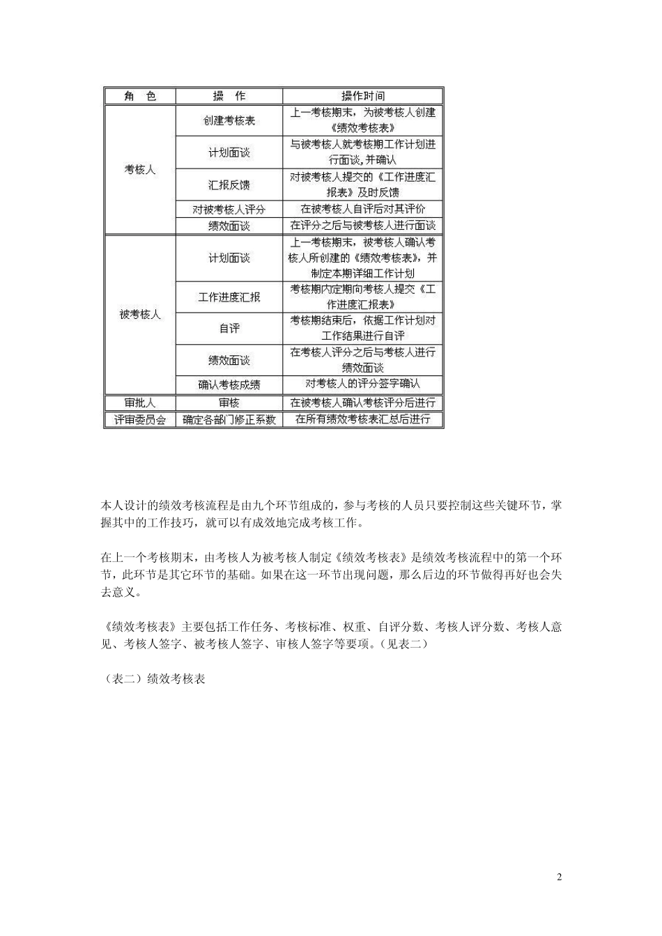 绩效考核工作流程_第2页
