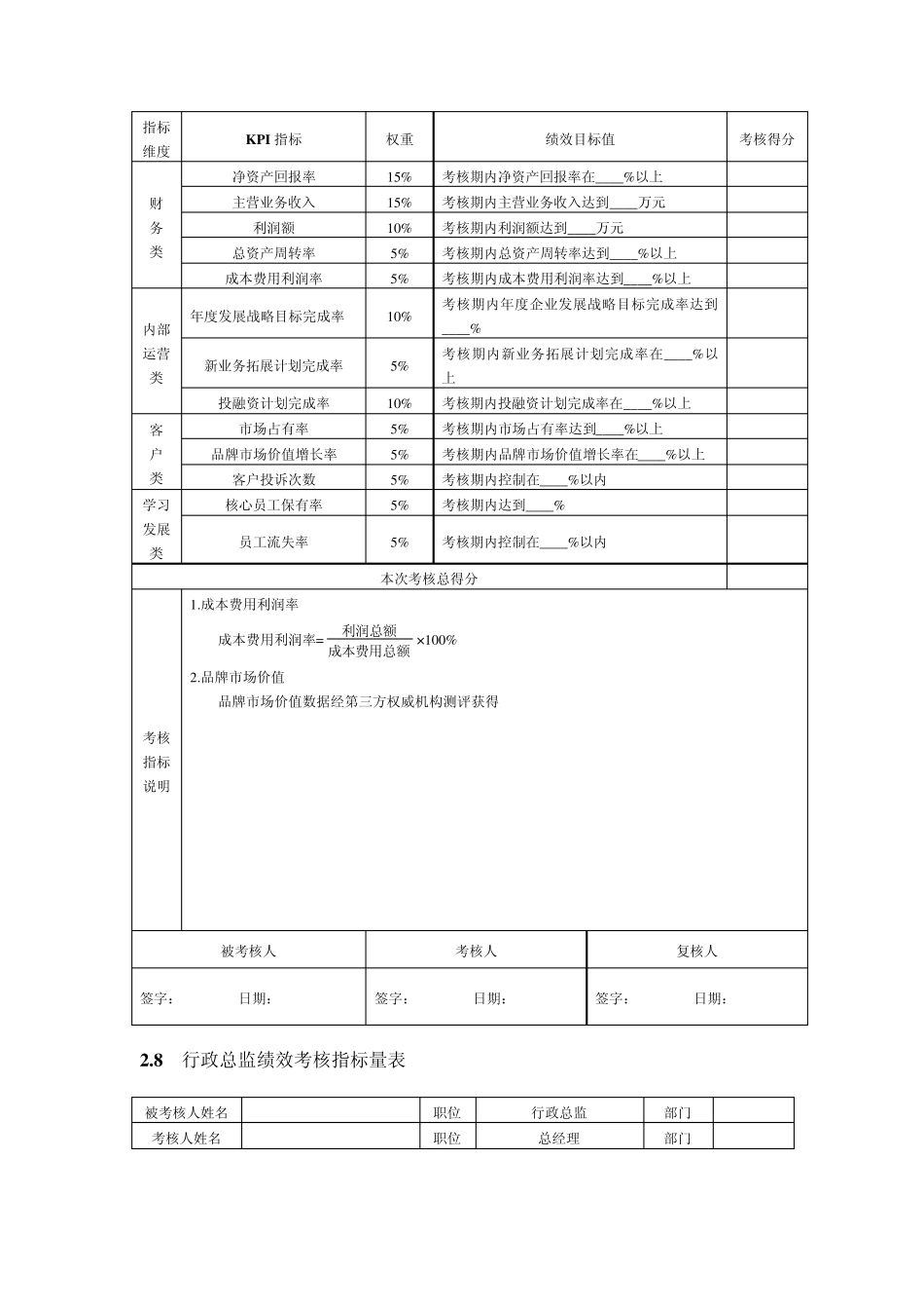 绩效考核指标_第2页