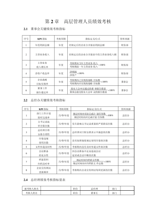 绩效考核指标