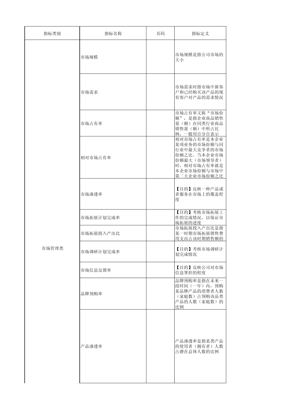 绩效考核指标大全_第1页