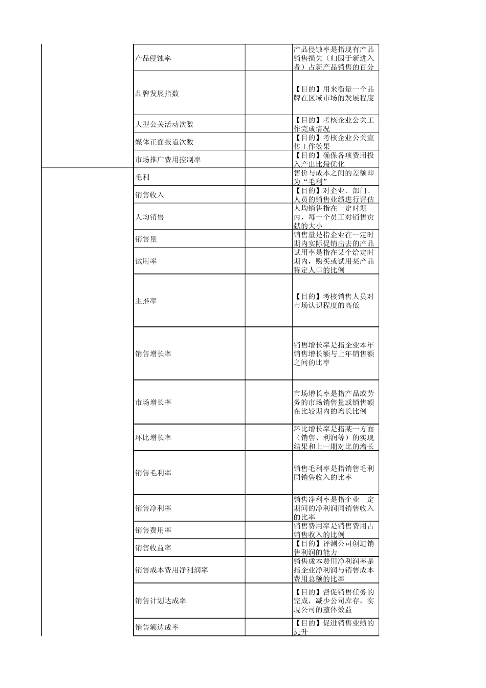绩效考核指标大全_第2页