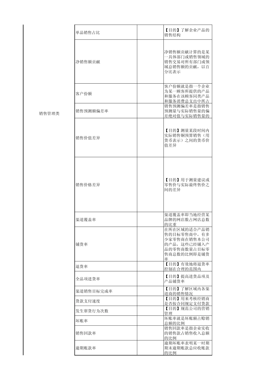 绩效考核指标大全_第3页