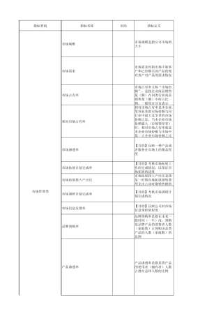 绩效考核指标大全