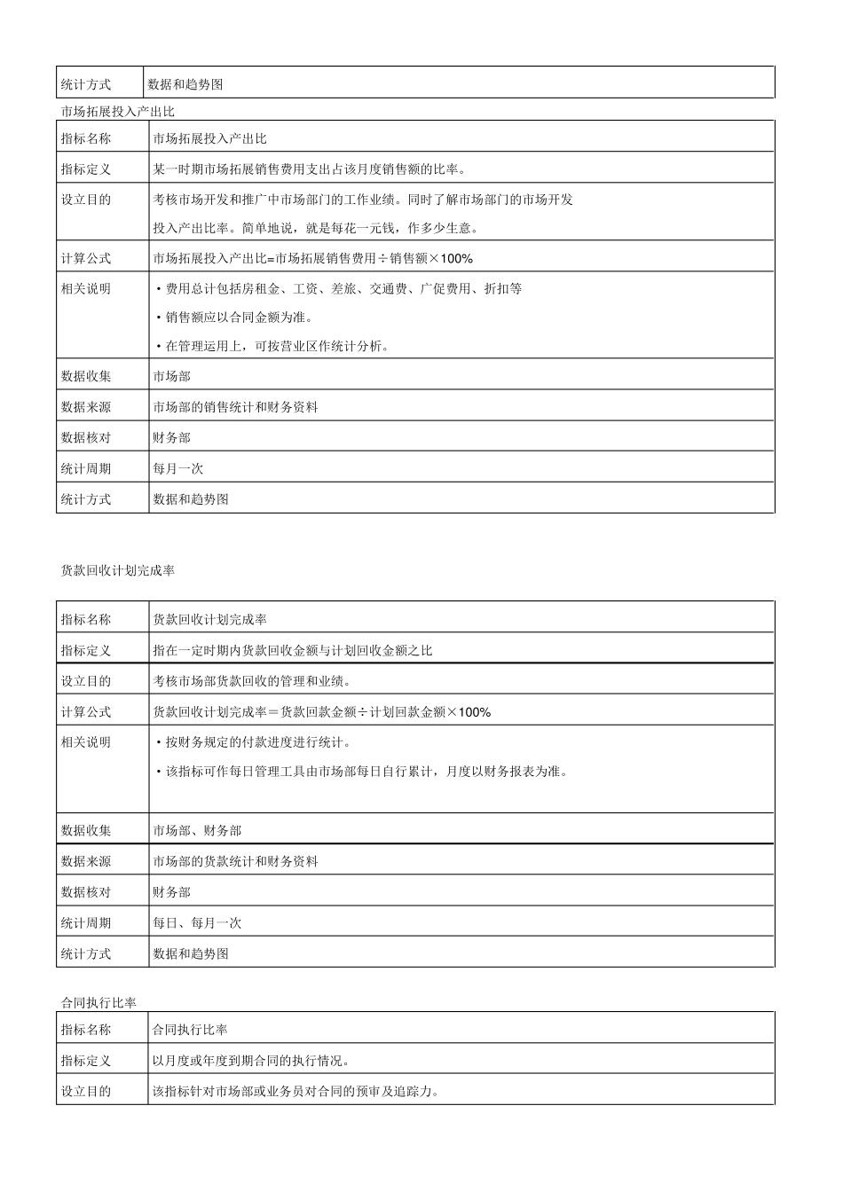 绩效考核指标库_第2页
