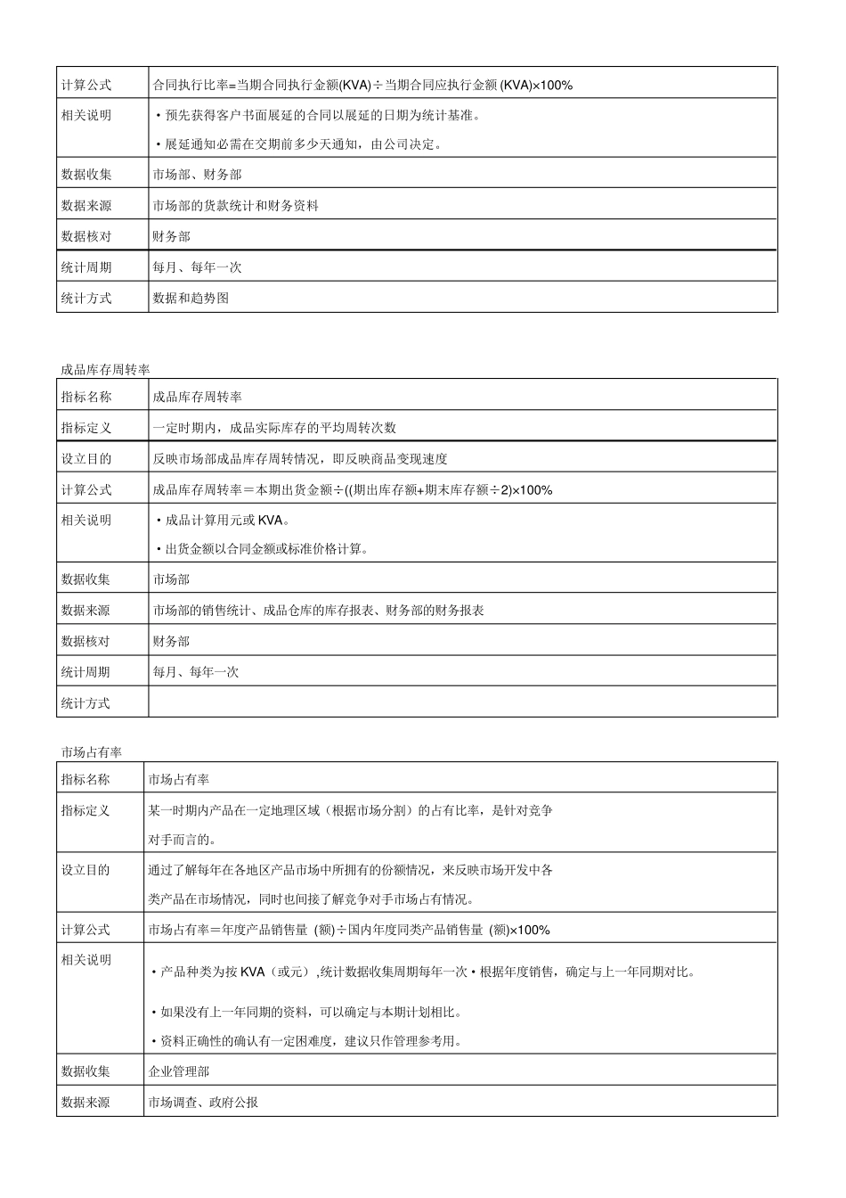 绩效考核指标库_第3页
