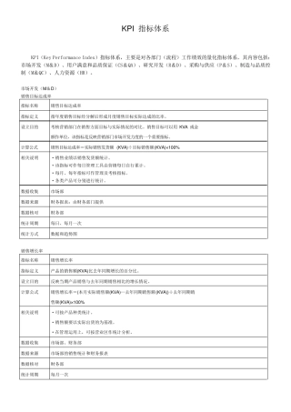 绩效考核指标库