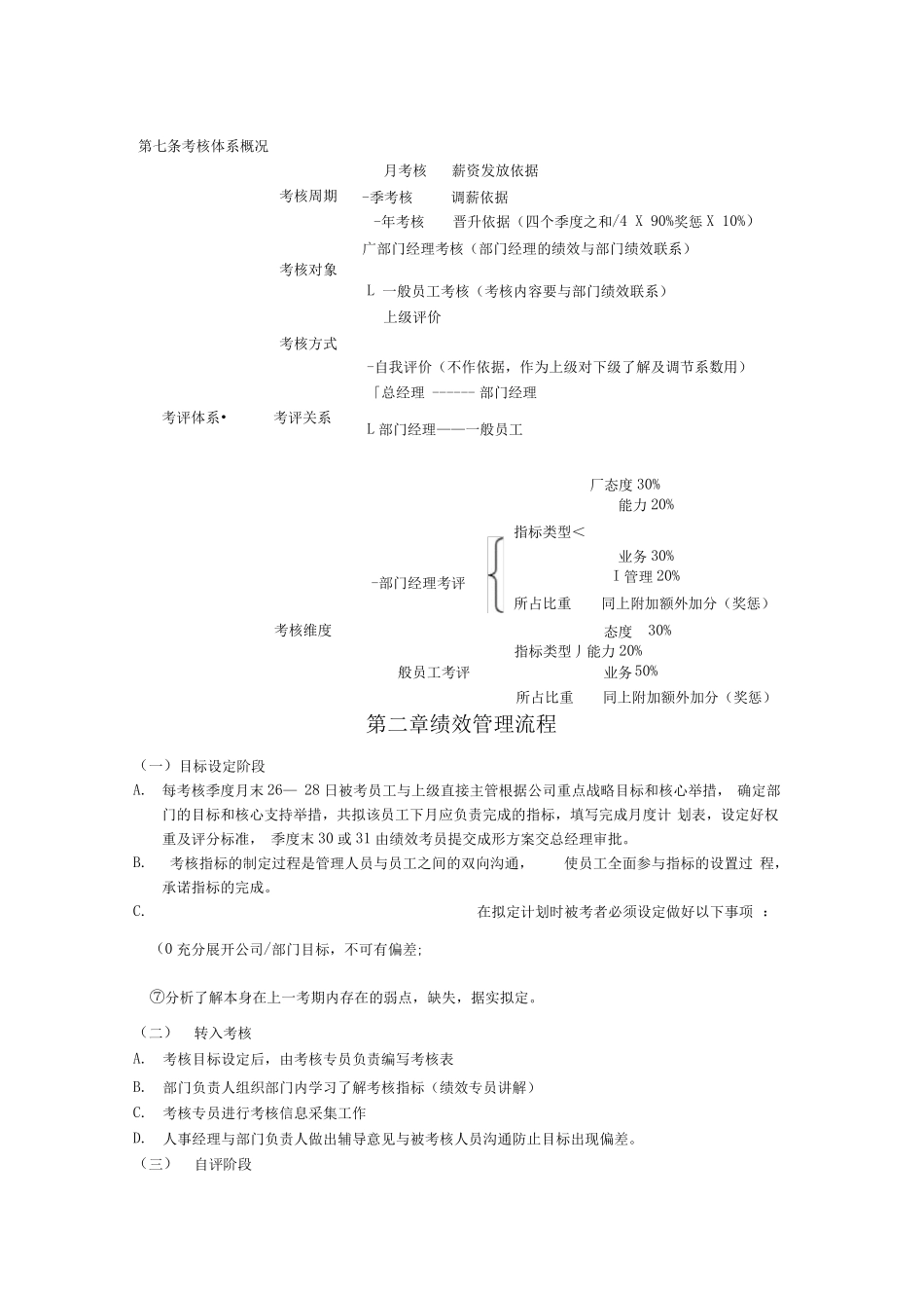 绩效考核方案(医药公司)_第2页