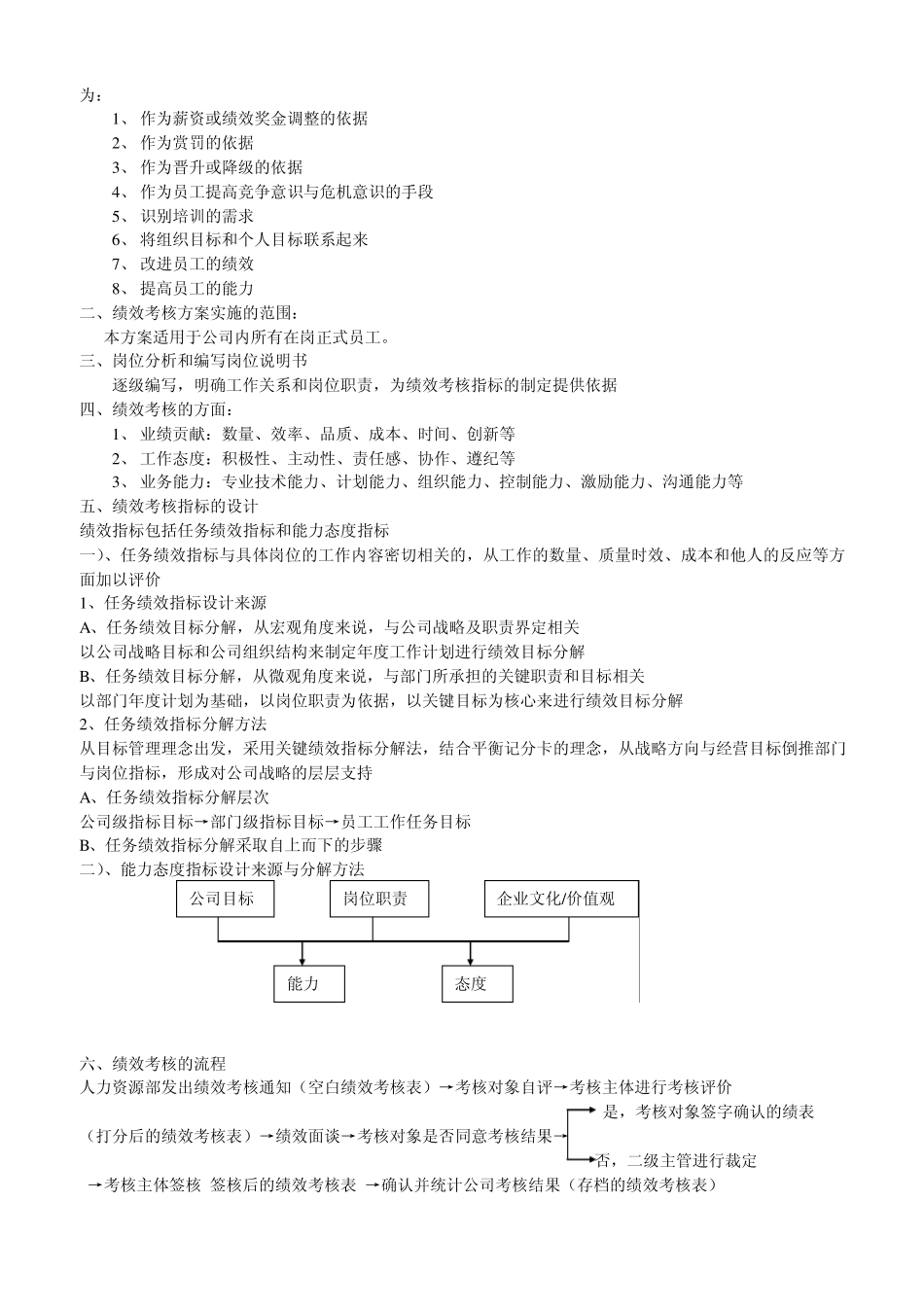 绩效考核方案xie_第2页
