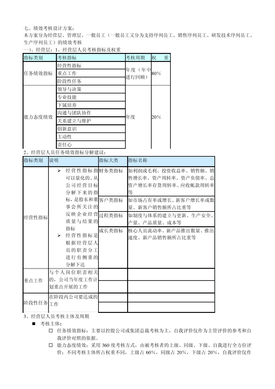 绩效考核方案xie_第3页