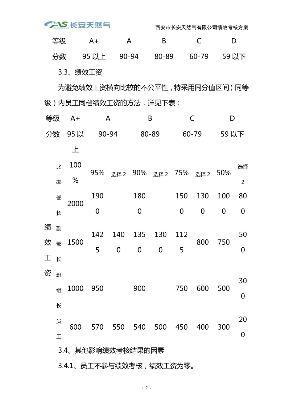 绩效考核方案实施细则_第2页