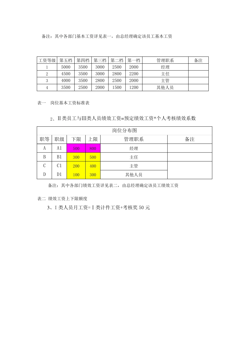 绩效考核管理办法(生产型企业)_第3页