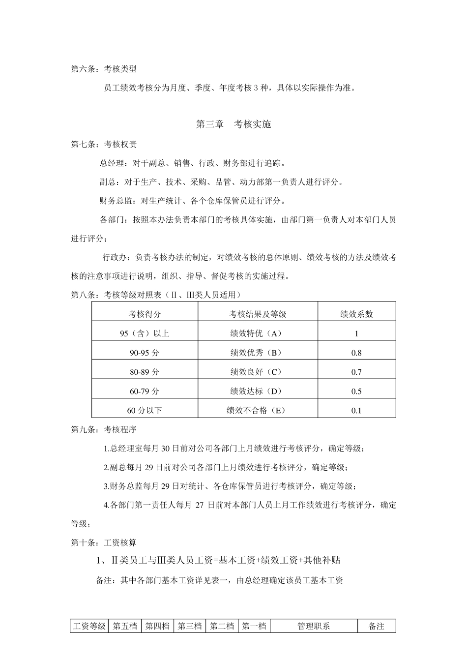 绩效考核管理办法(生产型企业)1_第2页