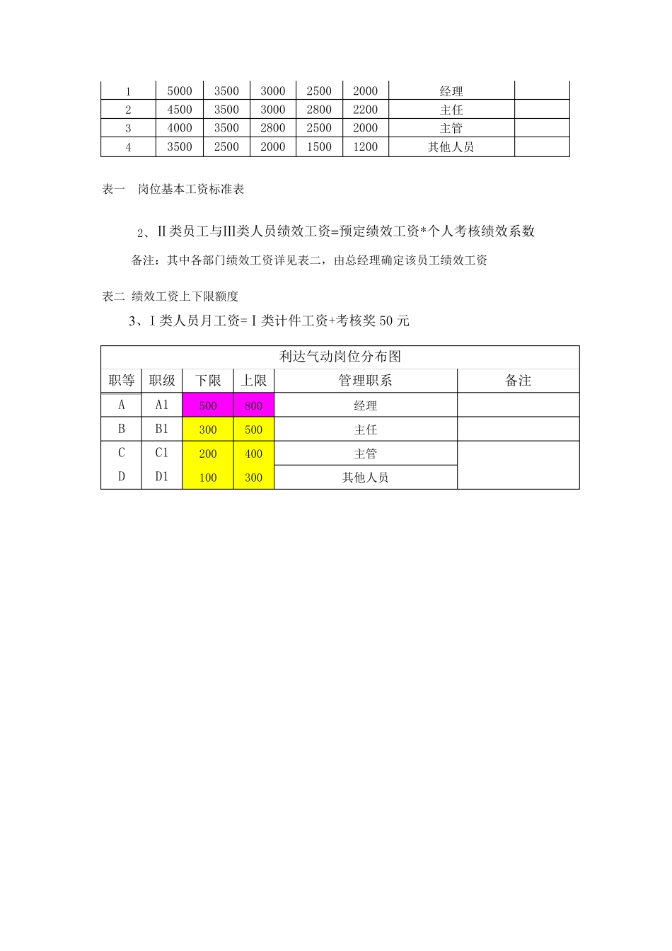 绩效考核管理办法(生产型企业)1_第3页