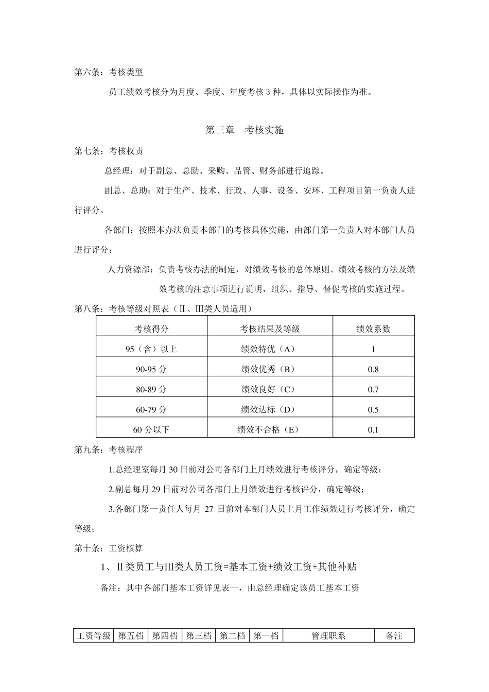 绩效考核管理办法生产制造企业_第2页