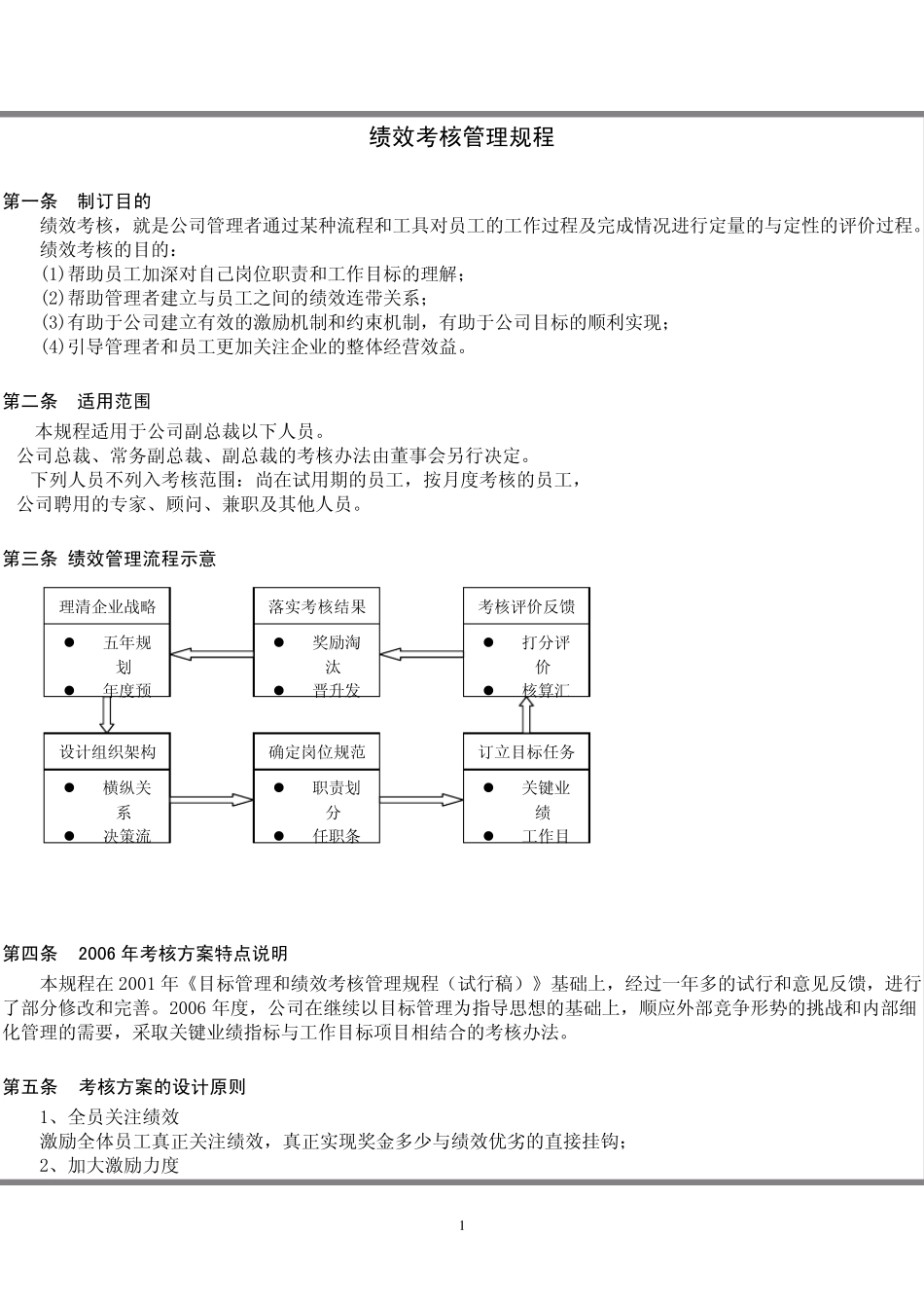 绩效考核管理规程_第1页