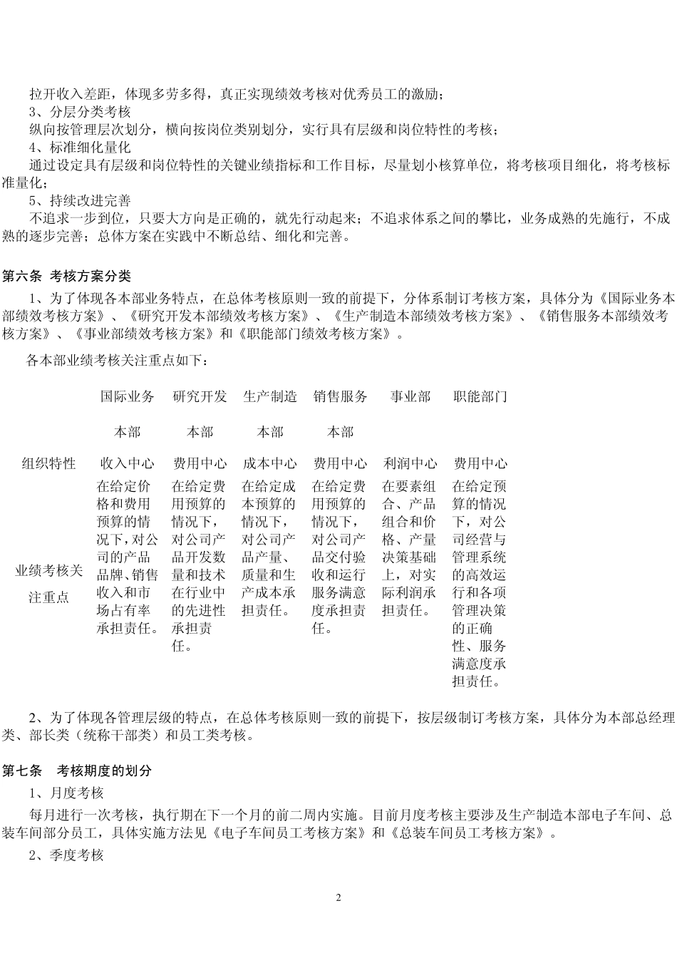 绩效考核管理规程_第2页