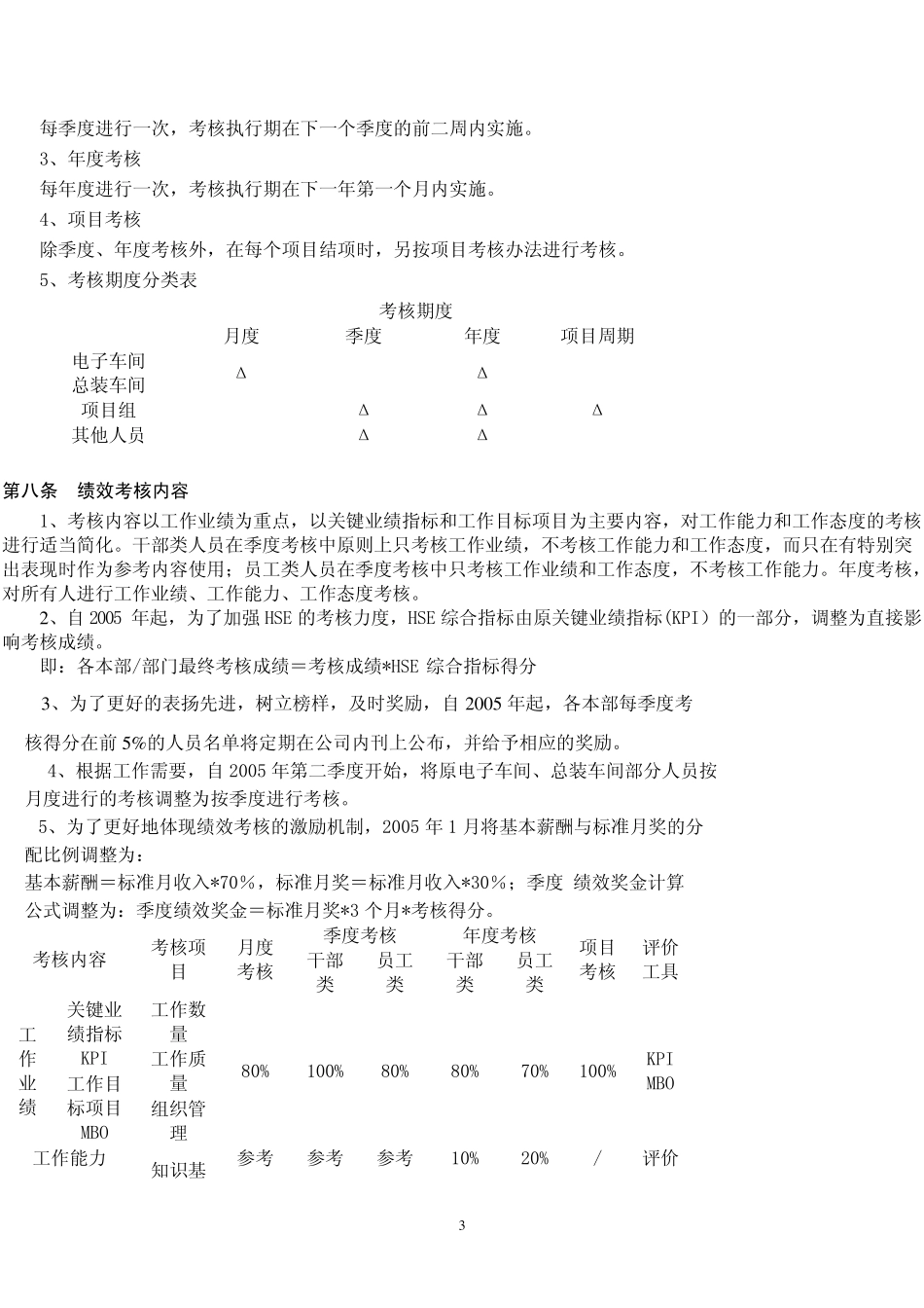 绩效考核管理规程_第3页