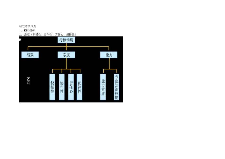 绩效考核维度_第1页