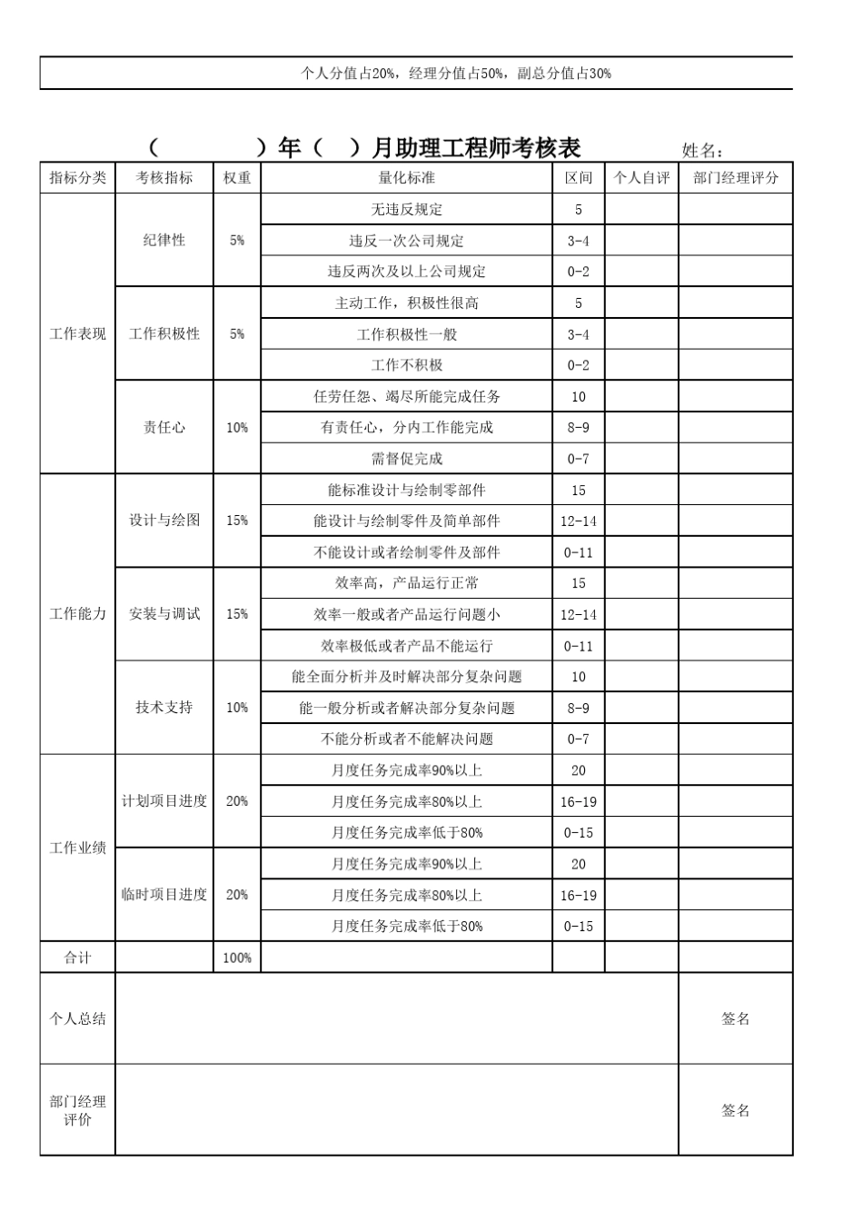 绩效考核表技术开发部_第3页