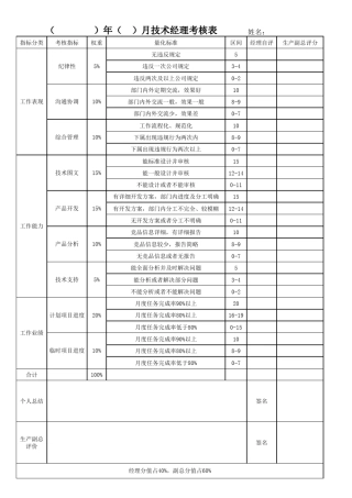 绩效考核表技术开发部