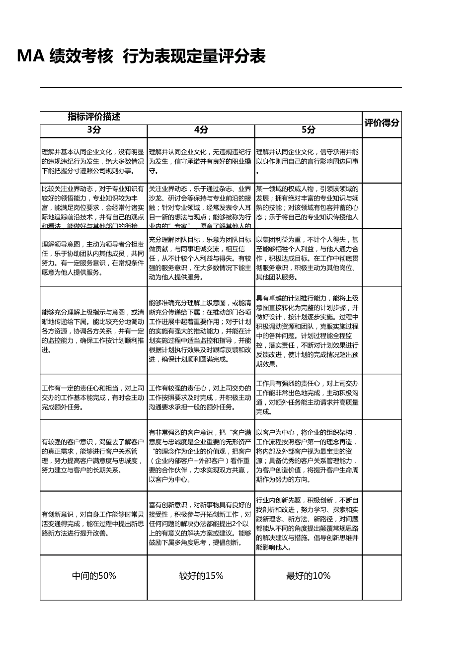 绩效考核行为表现定量评估表_第3页