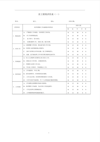 绩效考核表格大全(非常实用)
