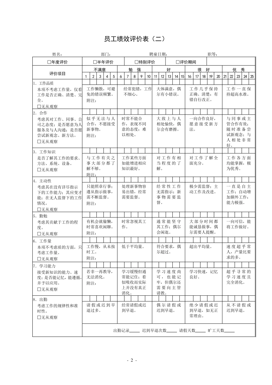 绩效考核表格模版_第2页