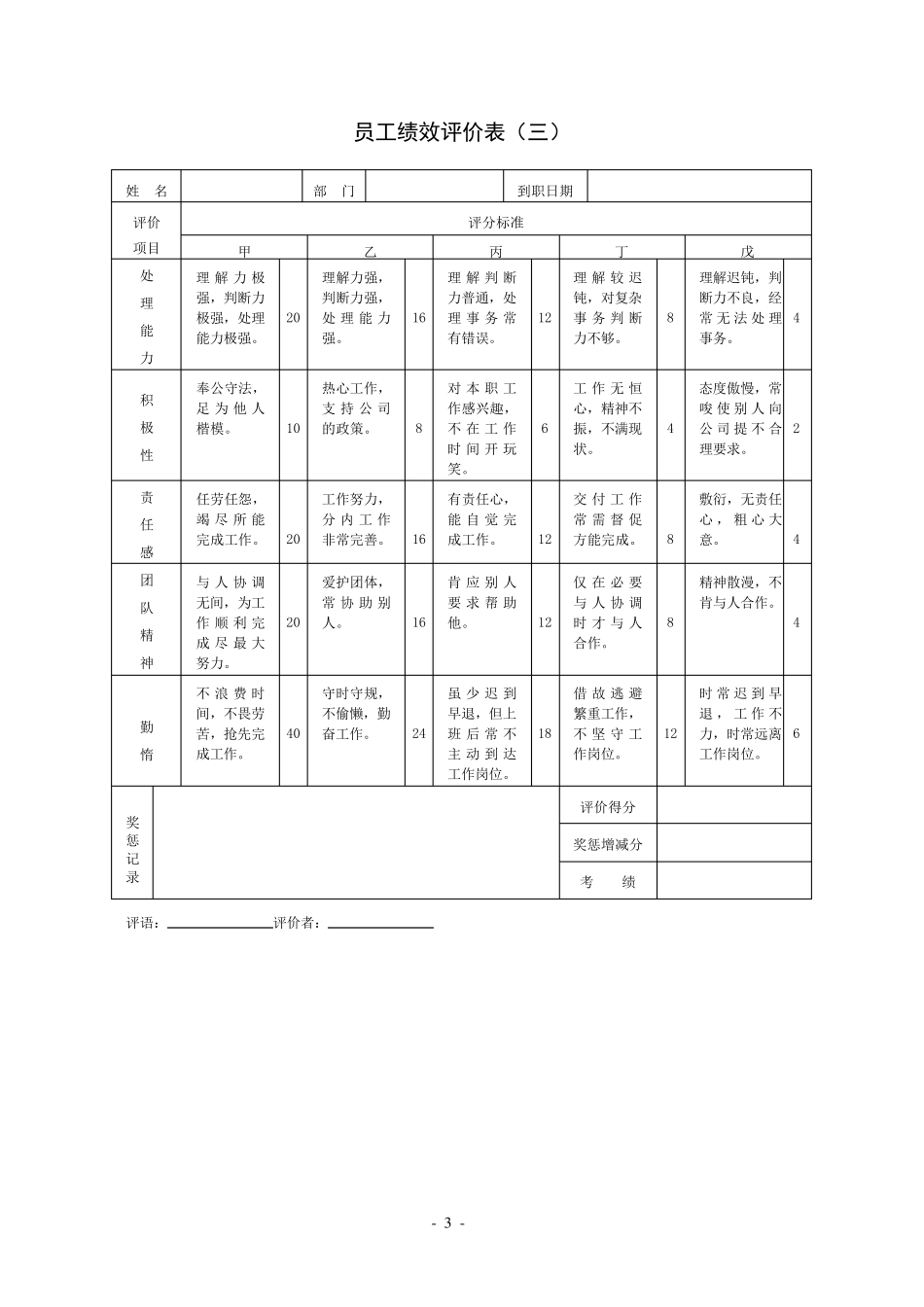 绩效考核表格模版_第3页