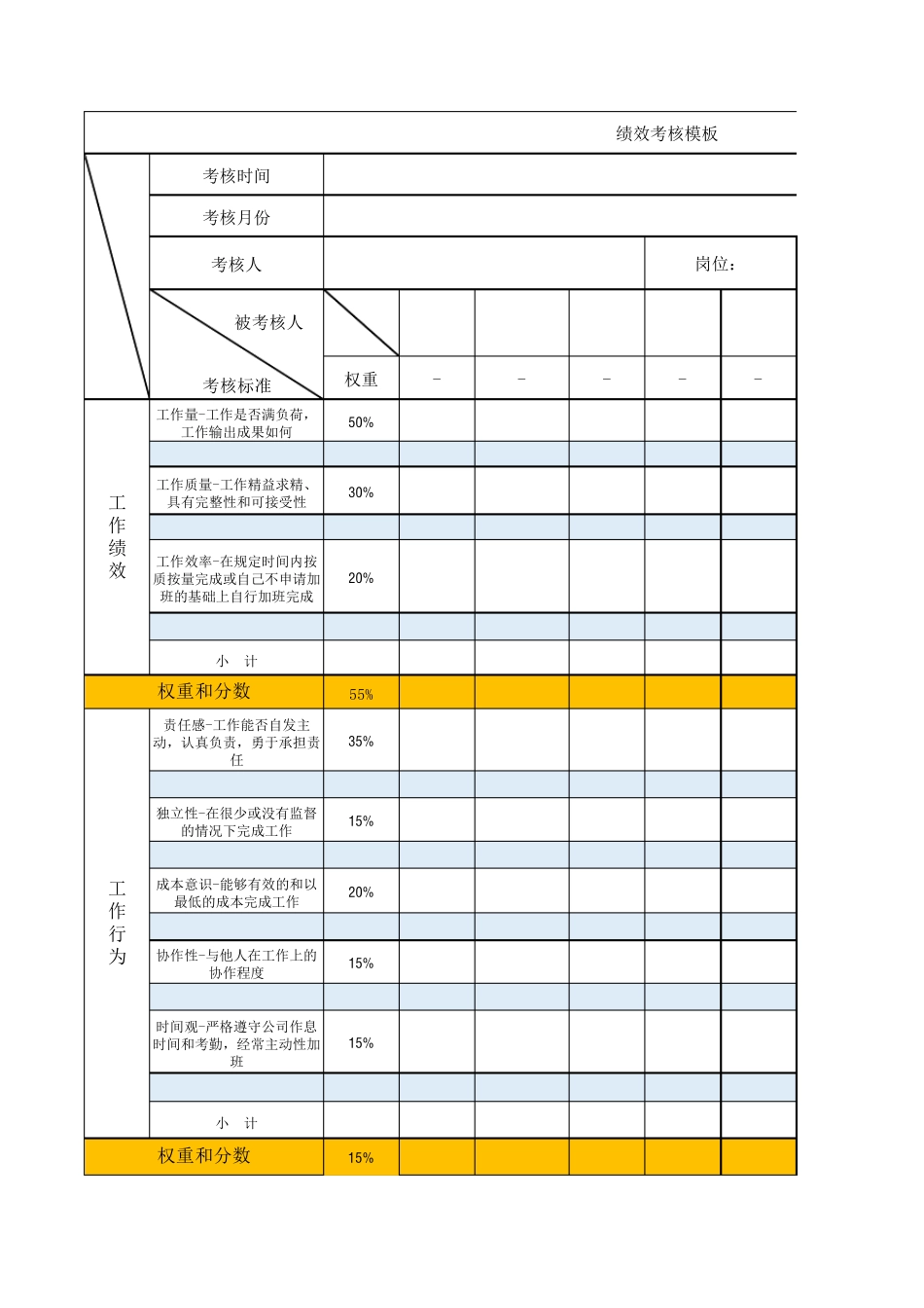 绩效考核表模板_第1页