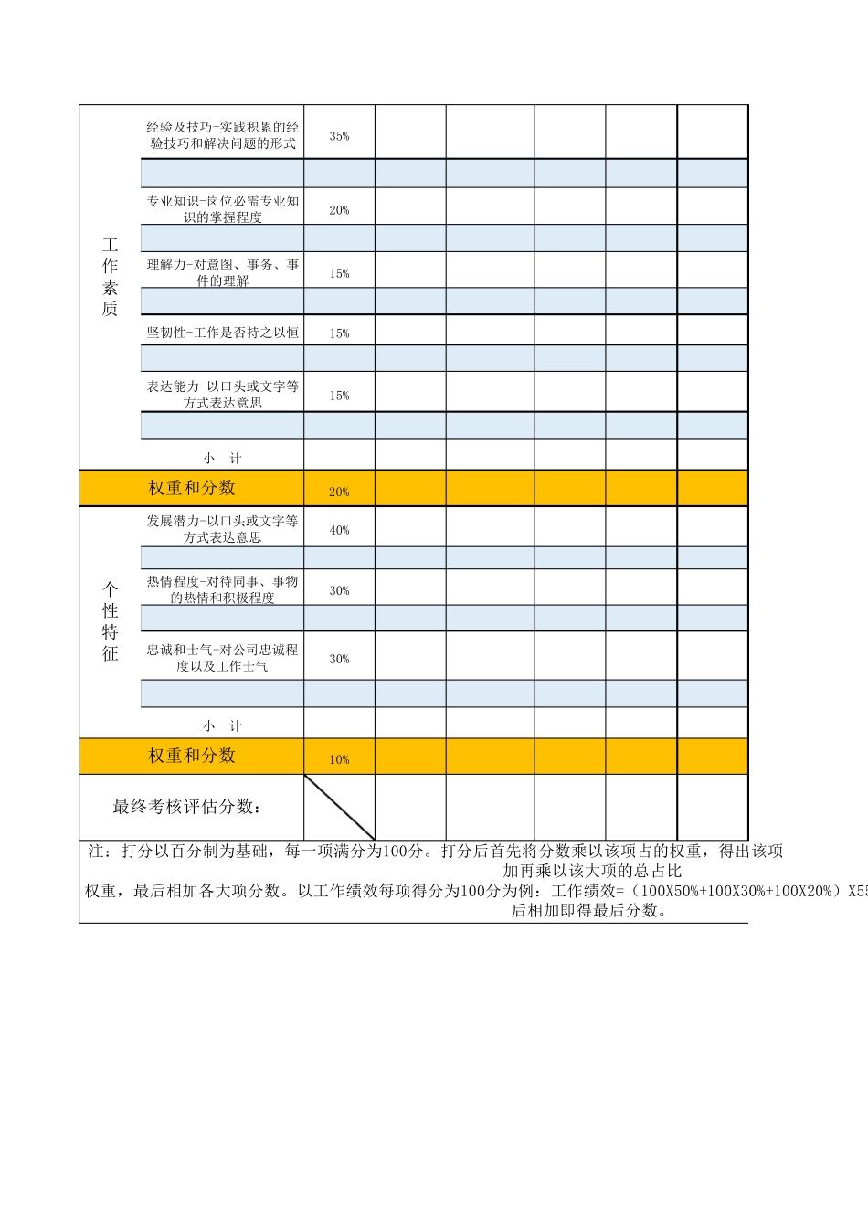 绩效考核表模板_第2页