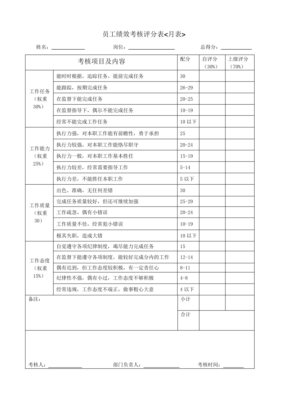 绩效考核规则与方法_第3页
