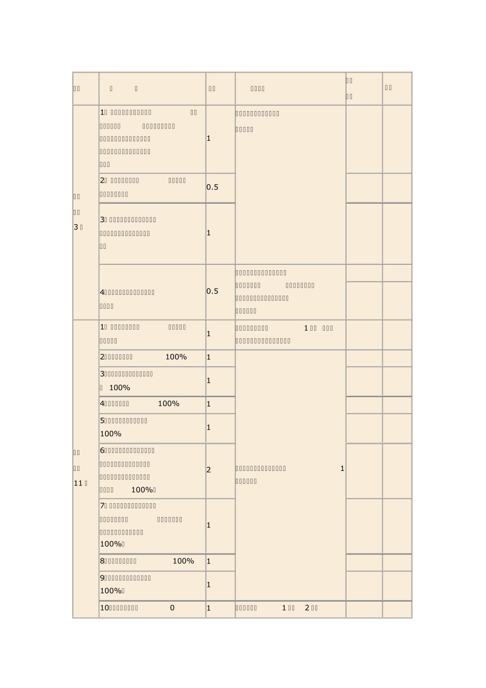 绩效考核评分标准和统计方法_第1页
