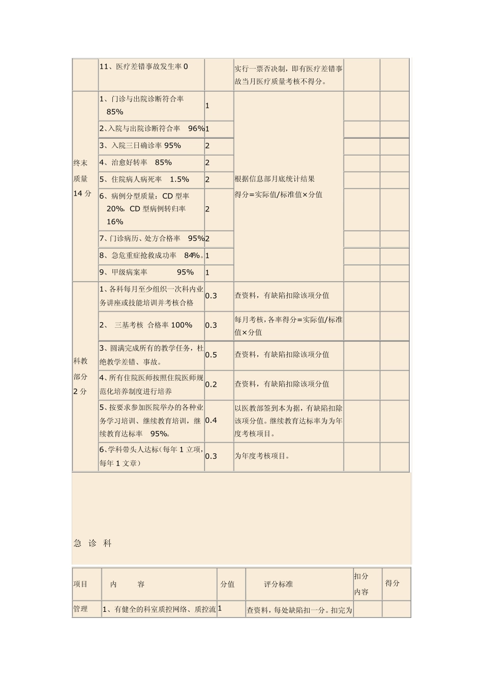绩效考核评分标准和统计方法_第2页