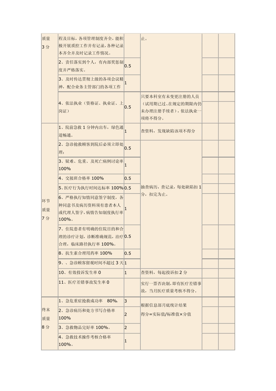 绩效考核评分标准和统计方法_第3页
