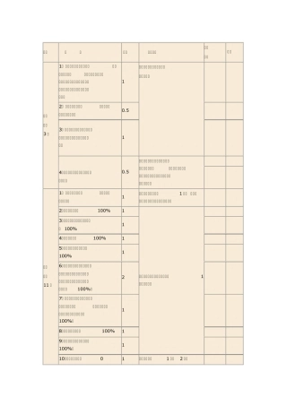 绩效考核评分标准和统计方法