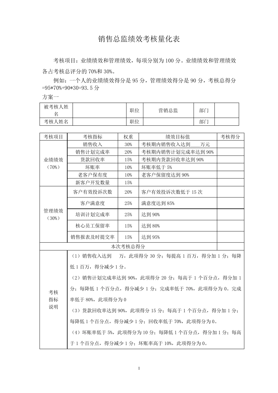 绩效考核量化表_第1页
