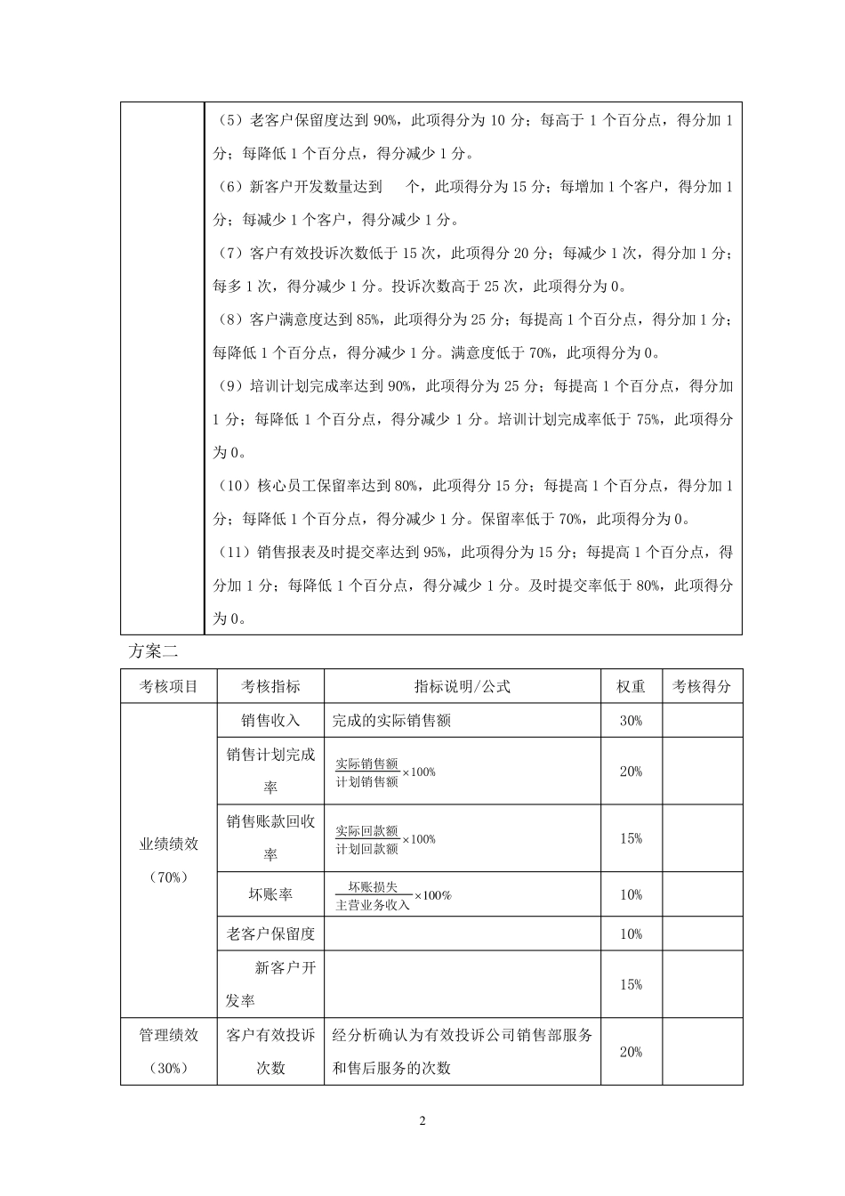 绩效考核量化表_第2页