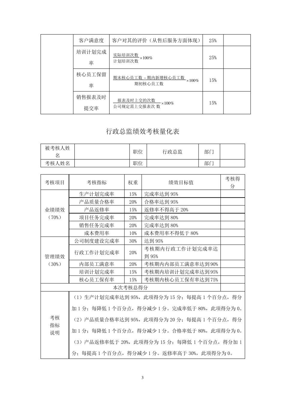 绩效考核量化表_第3页