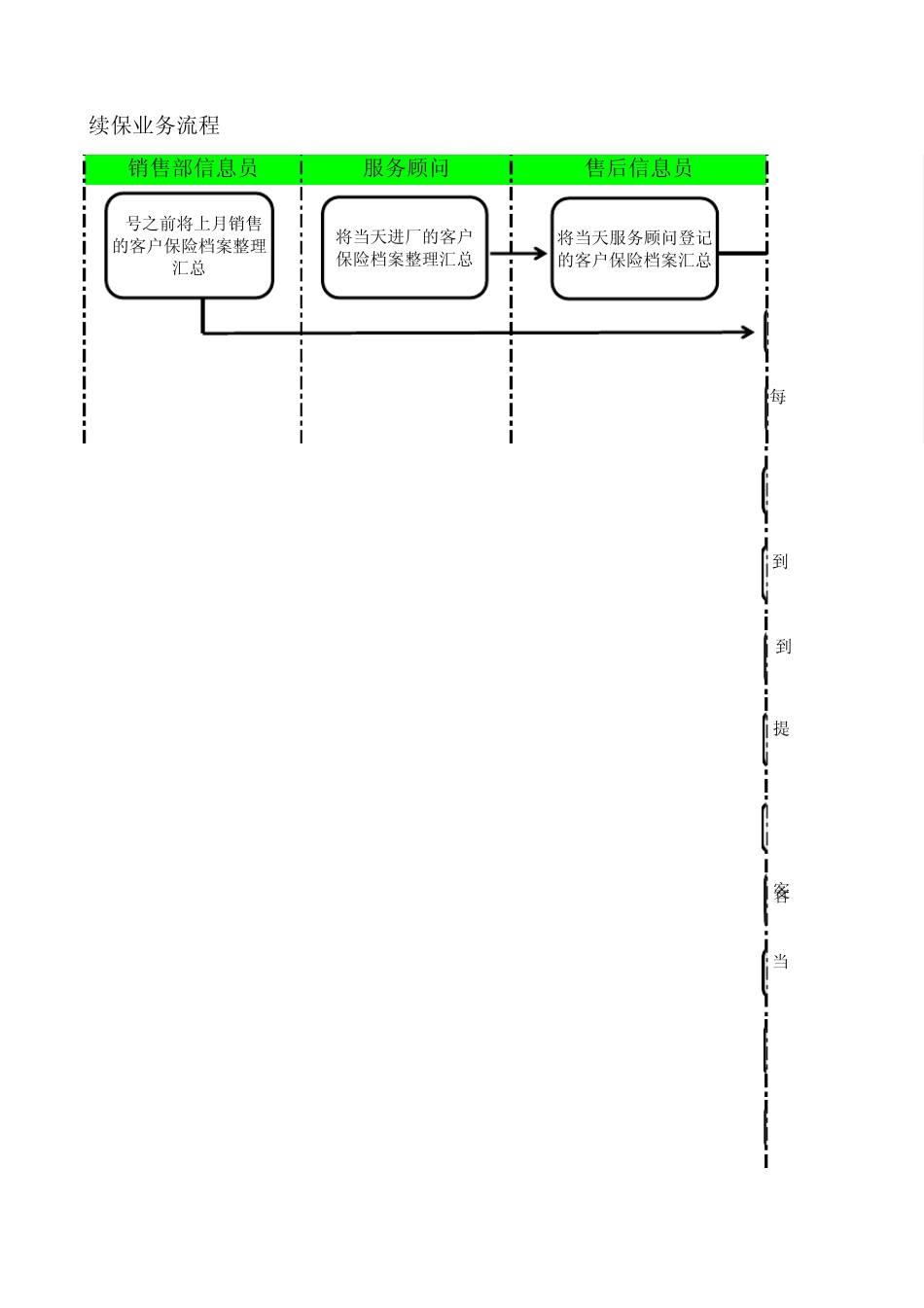 续保最新流程图_第1页