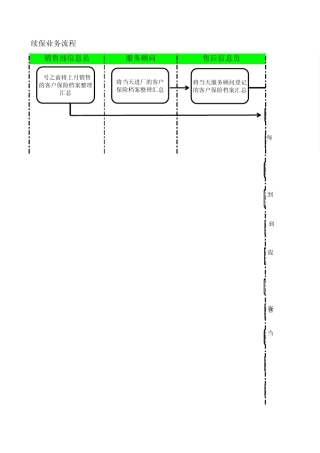 续保最新流程图