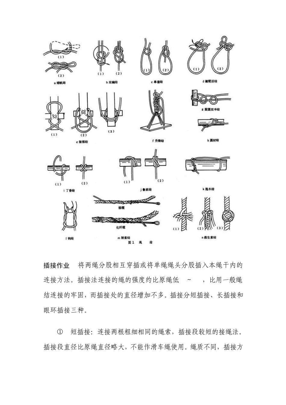 绳索的系结、插接、操作_第3页